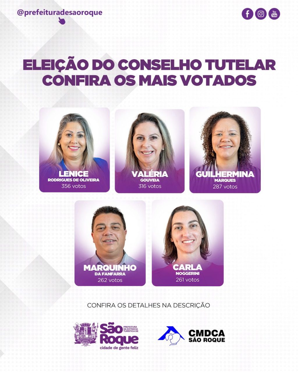 Resultado da Eleição do Conselho Tutelar de São Roque: Candidatos Eleitos.